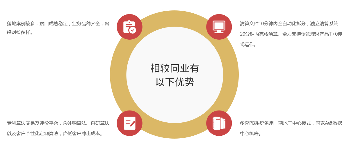 券商结算模式